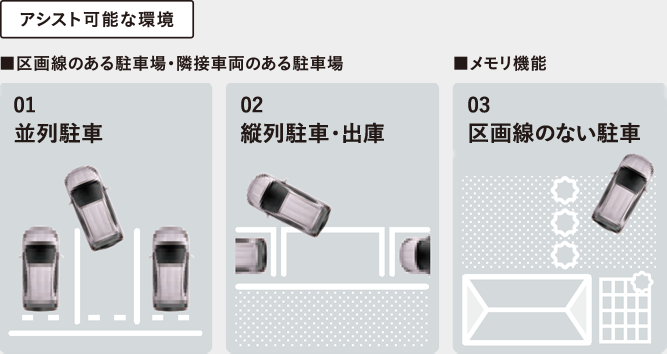 アドバンスト パーク