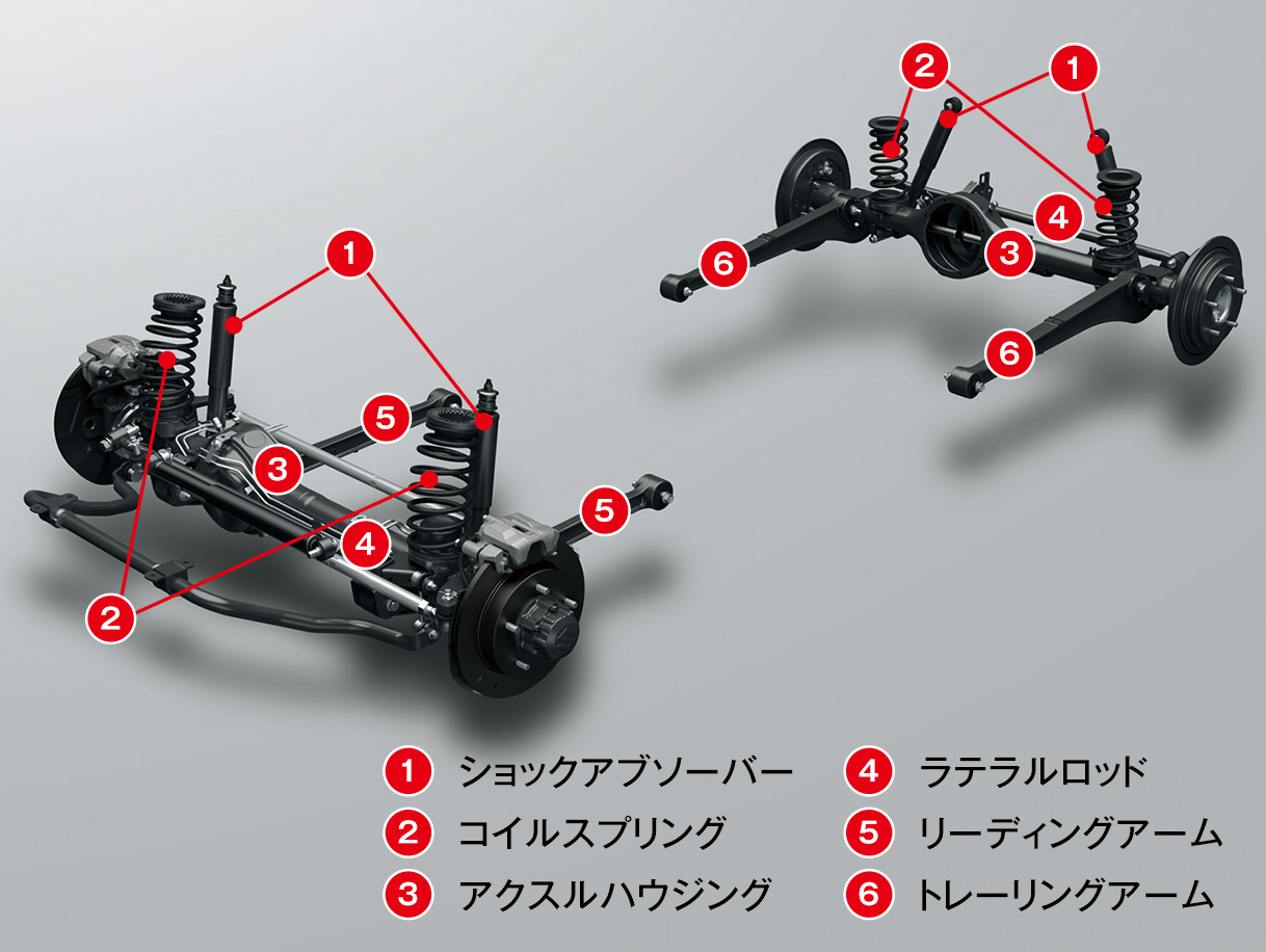 3リンクリジッドアクスル式サスペンション