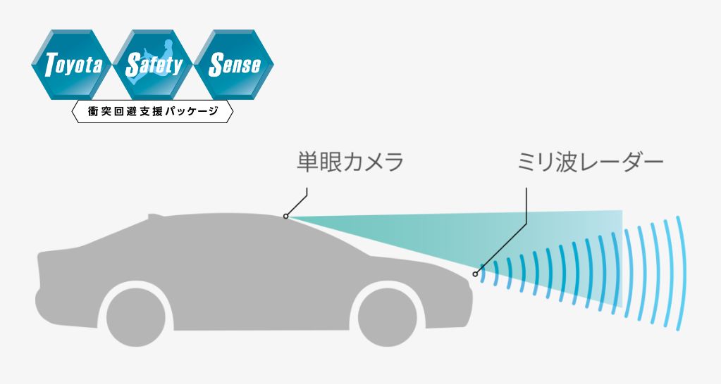 Toyota Safety Sense