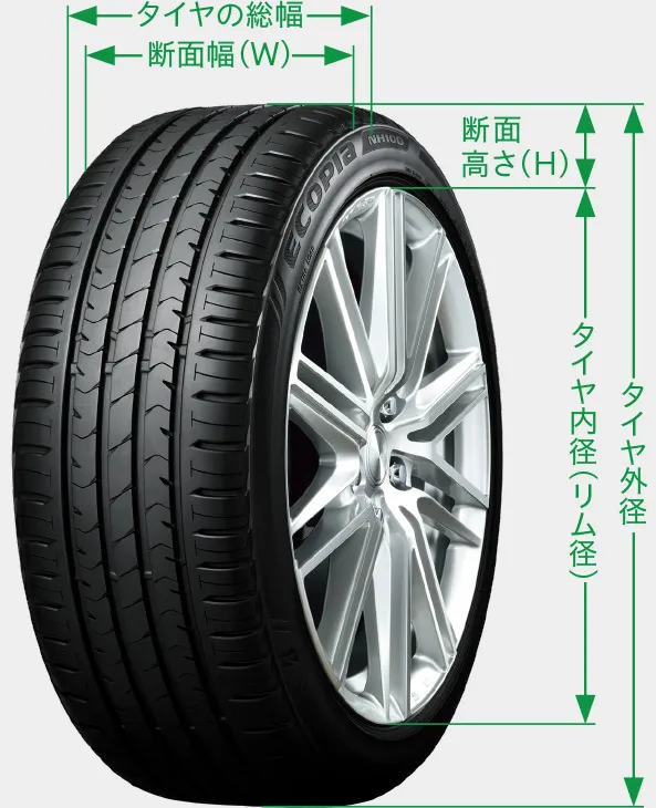 タイヤサイズの見方2