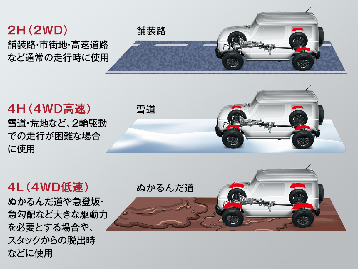 パートタイム4WD2