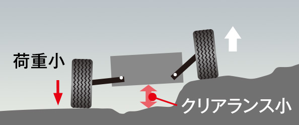 独立懸架式サスペンション