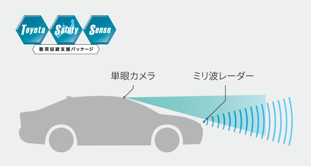 tss_01_01Toyota Safety Sense
