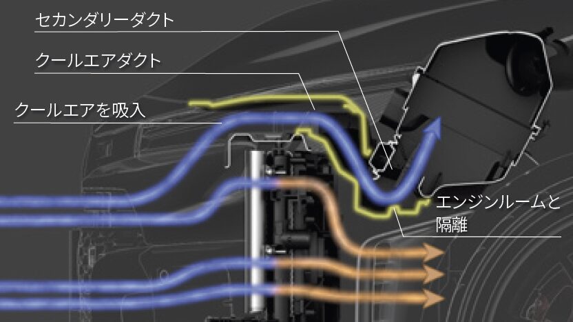 クールエアダクトの構造（断面図）とエアの流れ
