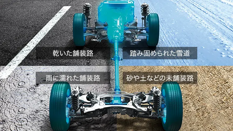 シンメトリカルAWD
