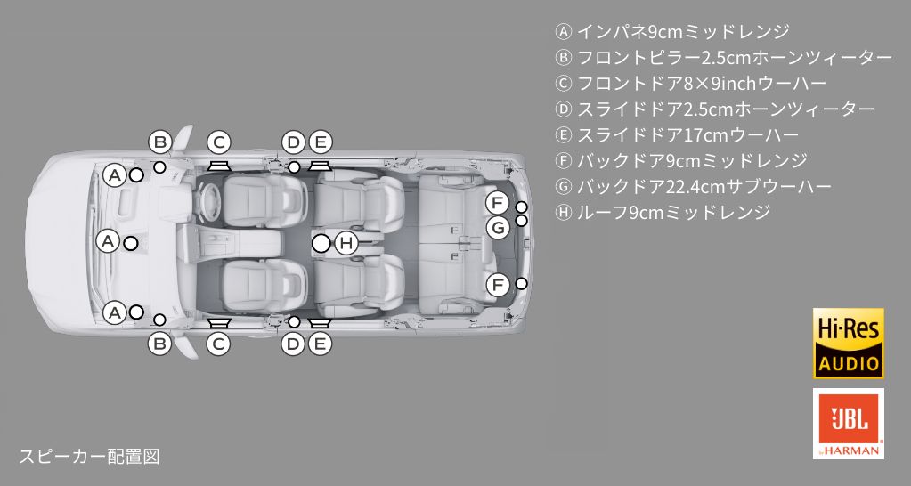 JBLプレミアムサウンドシステム